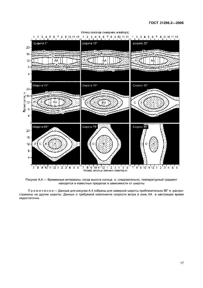 ГОСТ 31296.2-2006