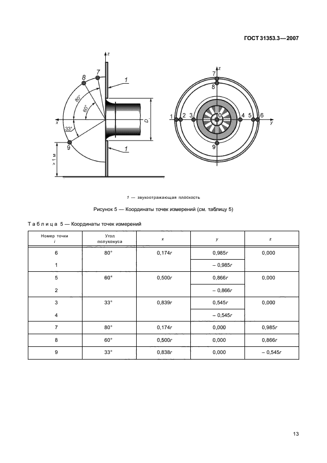 ГОСТ 31353.3-2007