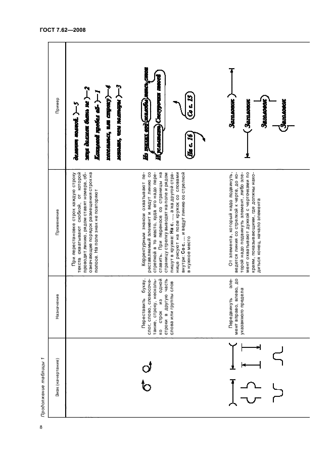 ГОСТ 7.62-2008