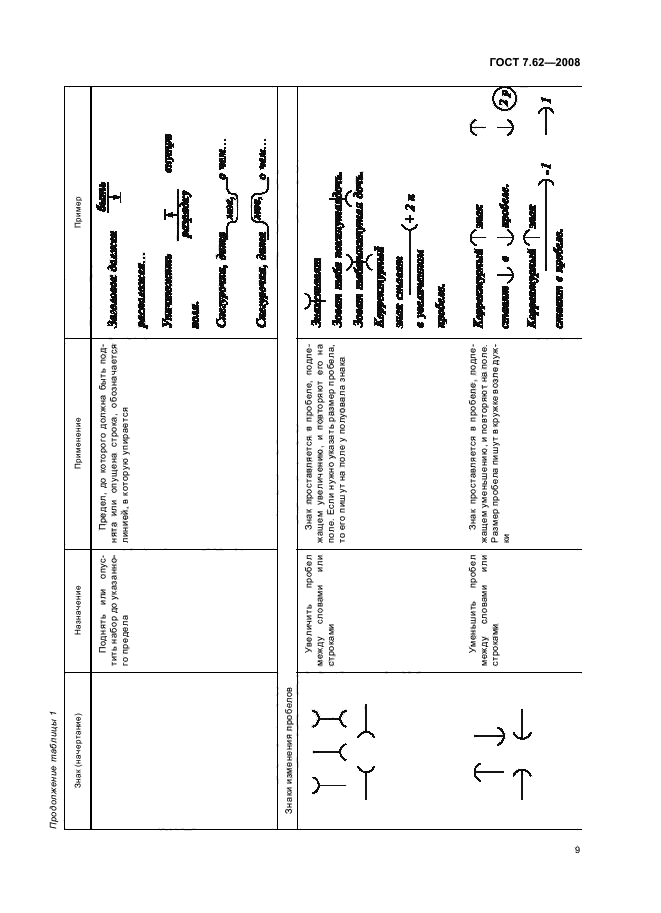 ГОСТ 7.62-2008