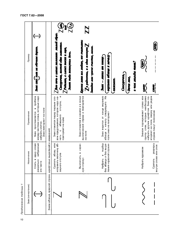 ГОСТ 7.62-2008