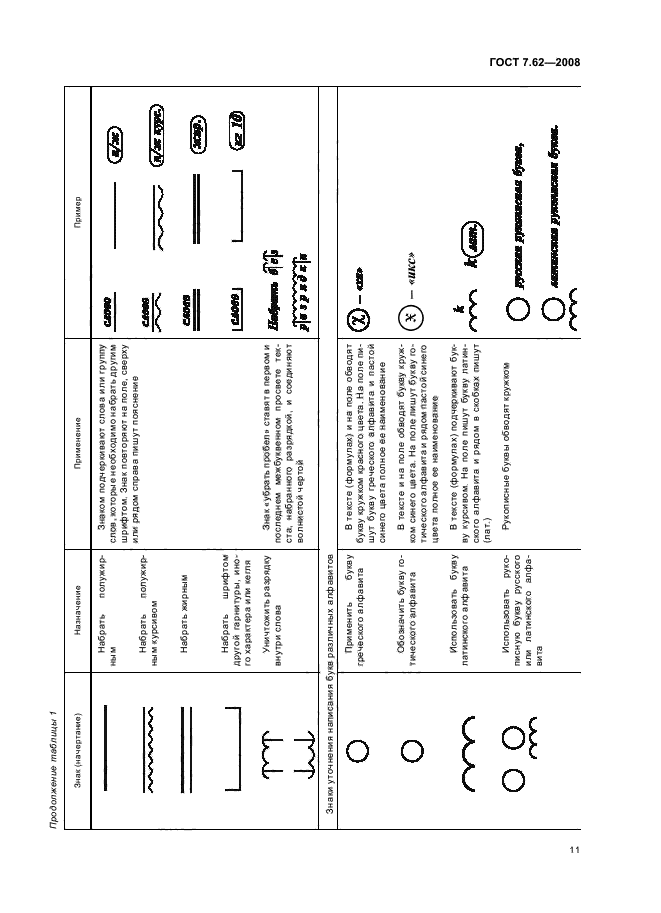 ГОСТ 7.62-2008