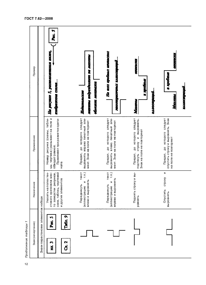 ГОСТ 7.62-2008