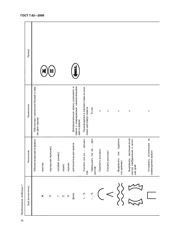 ГОСТ 7.62-2008