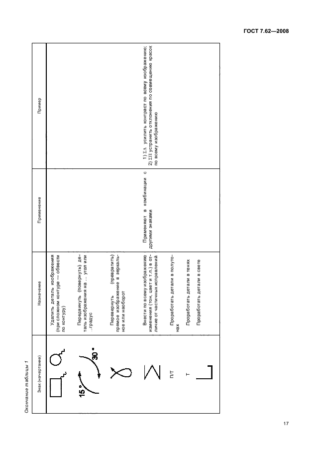 ГОСТ 7.62-2008