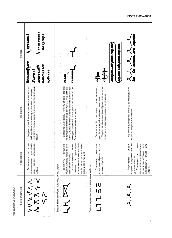 ГОСТ 7.62-2008