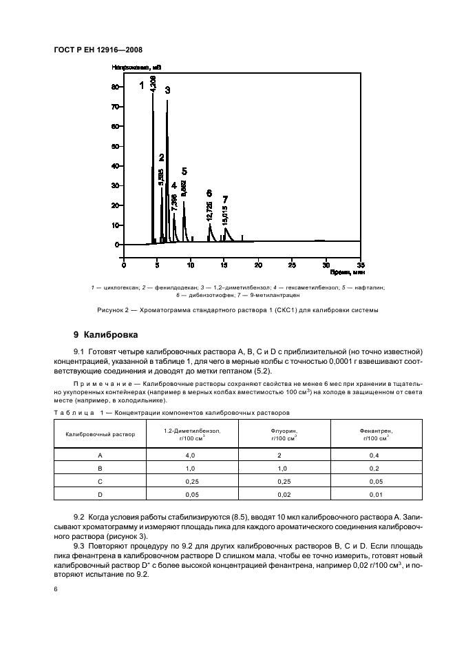 ГОСТ Р ЕН 12916-2008