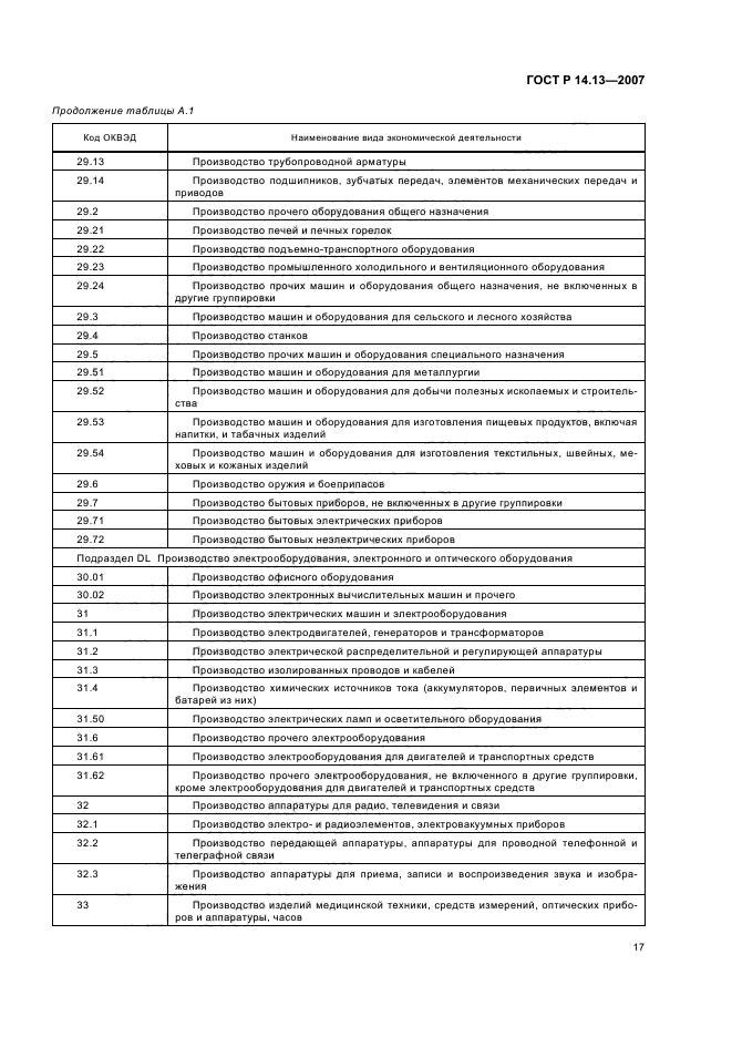 ГОСТ Р 14.13-2007