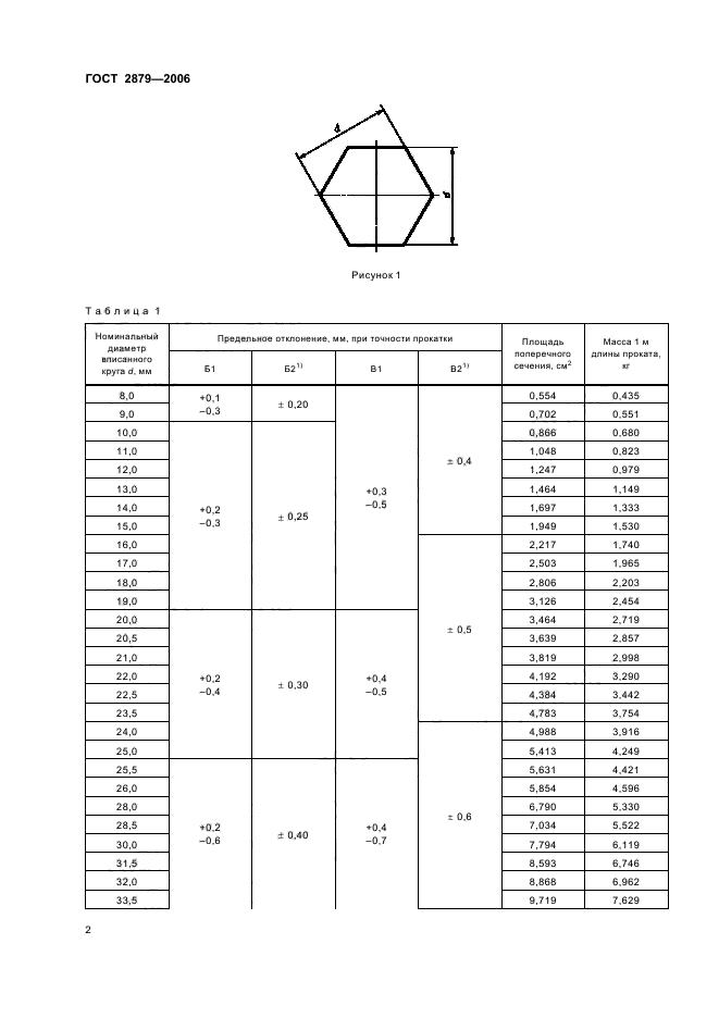 Скачать ГОСТ 2879-2006 Прокат Сортовой Стальной Горячекатаный.