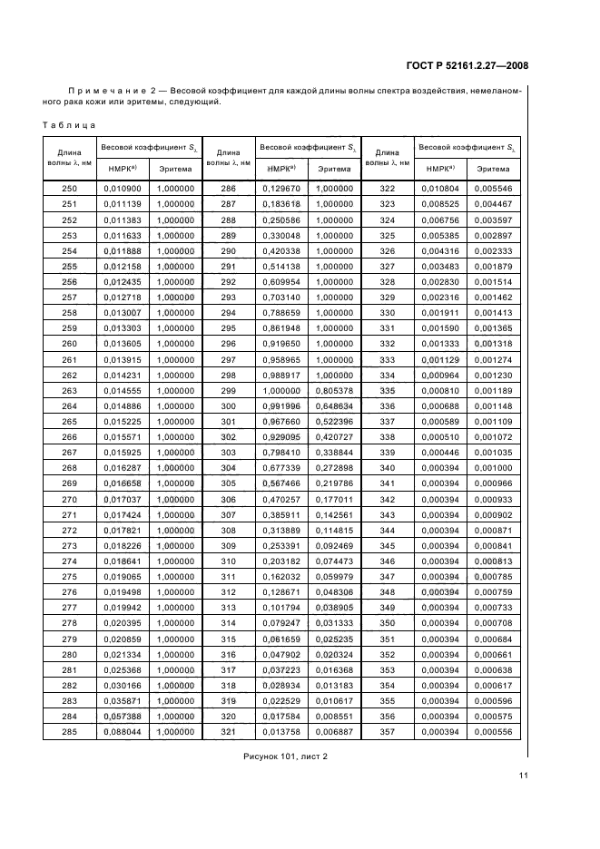 ГОСТ Р 52161.2.27-2008