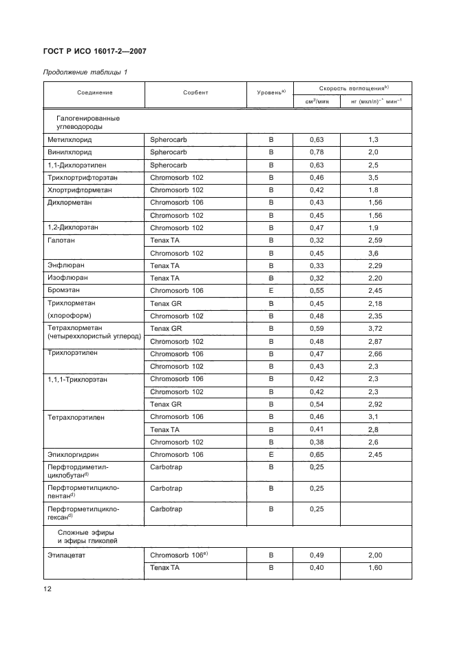 ГОСТ Р ИСО 16017-2-2007