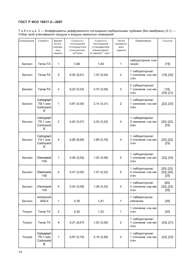 ГОСТ Р ИСО 16017-2-2007