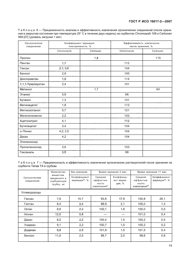 ГОСТ Р ИСО 16017-2-2007