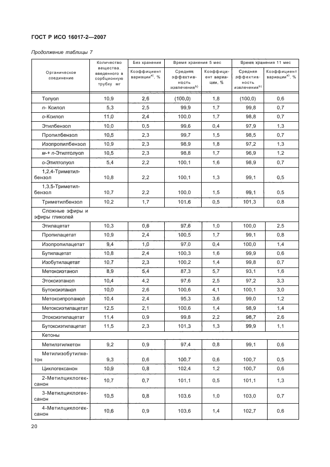 ГОСТ Р ИСО 16017-2-2007