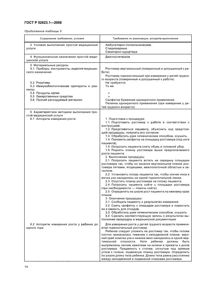 ГОСТ Р 52623.1-2008