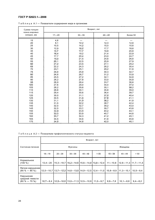 ГОСТ Р 52623.1-2008