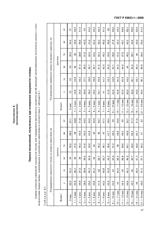 ГОСТ Р 52623.1-2008