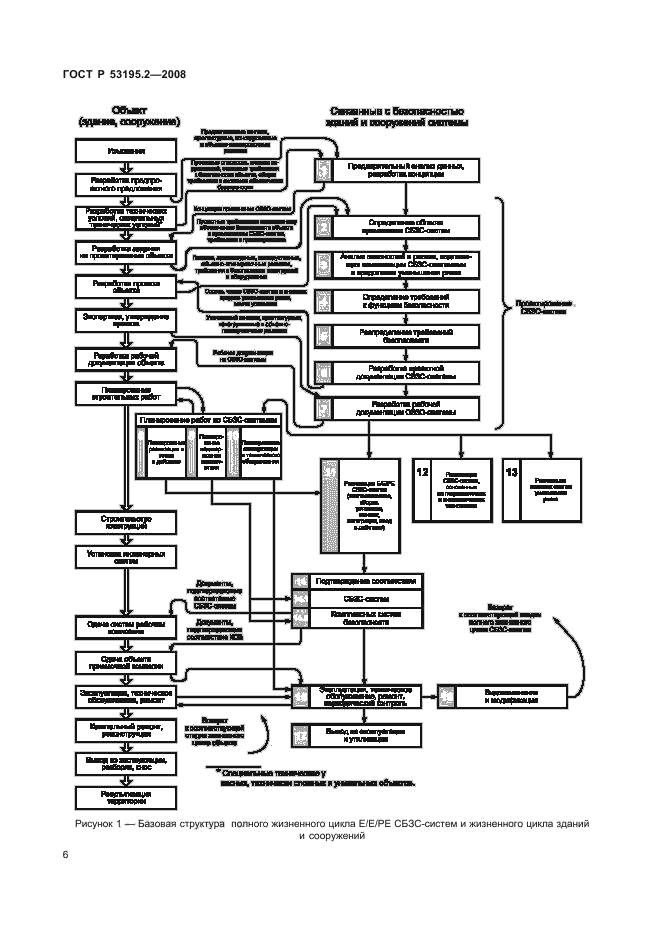 ГОСТ Р 53195.2-2008