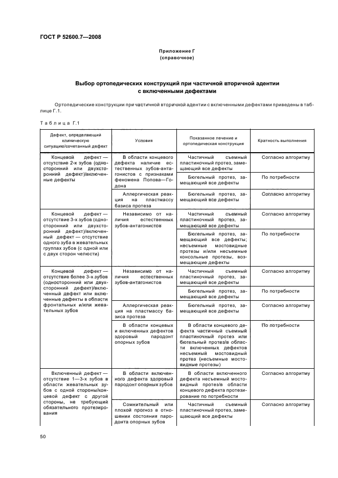 ГОСТ Р 52600.7-2008