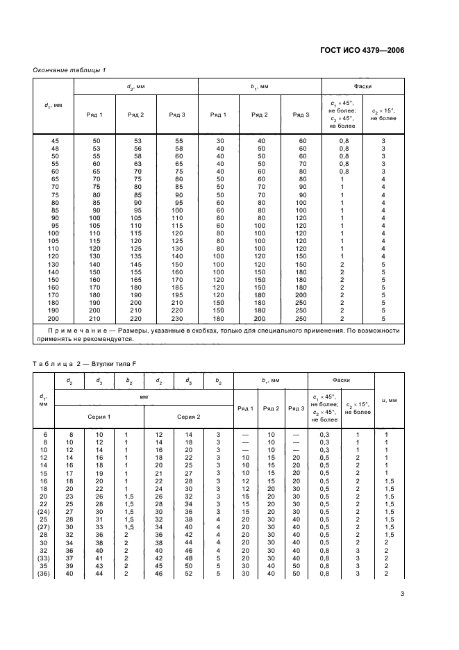 ГОСТ ИСО 4379-2006