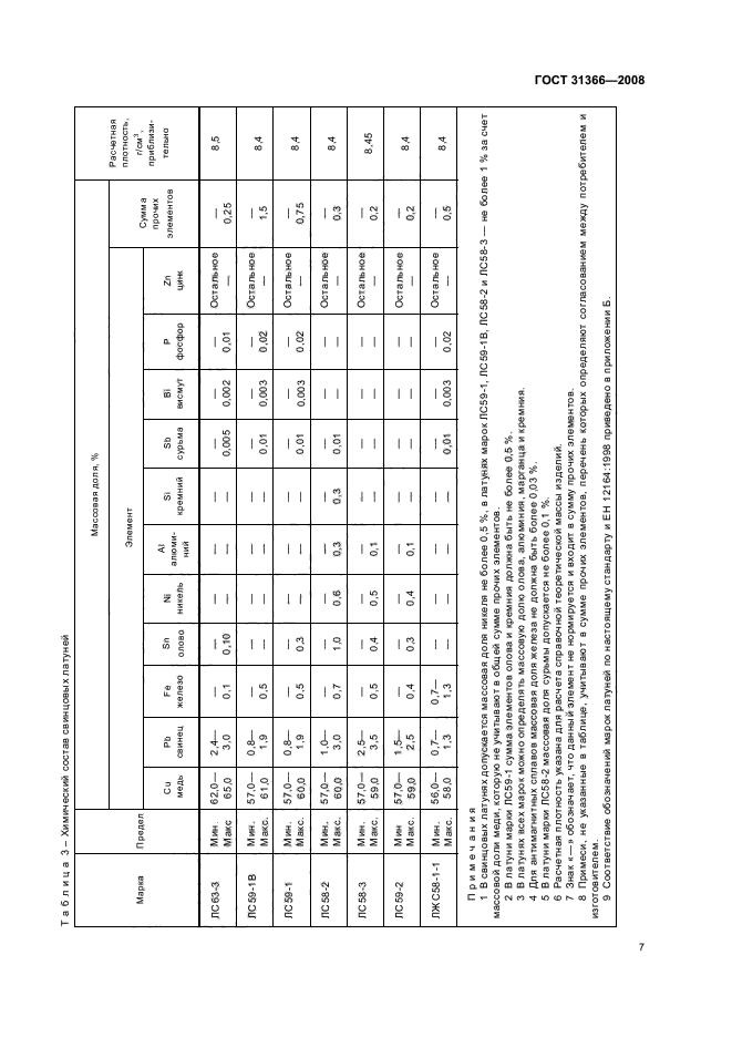 ГОСТ 31366-2008