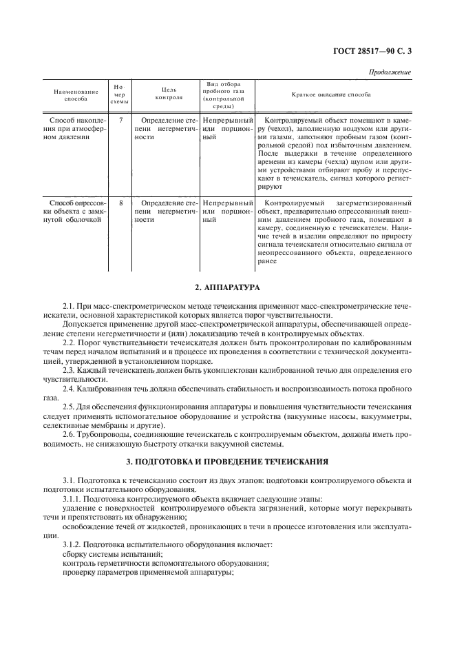 ГОСТ 28517-90