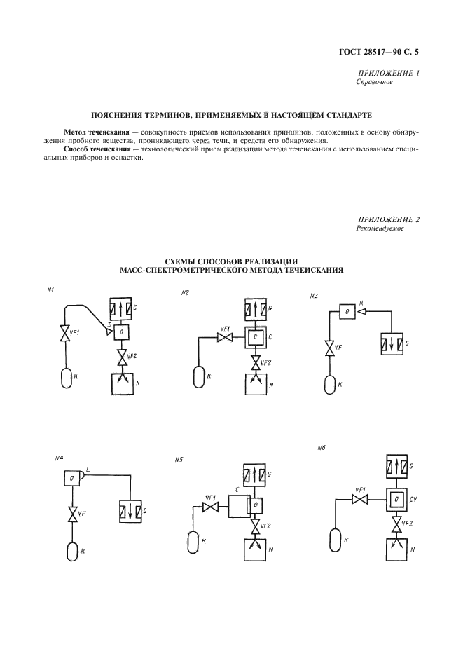 ГОСТ 28517-90