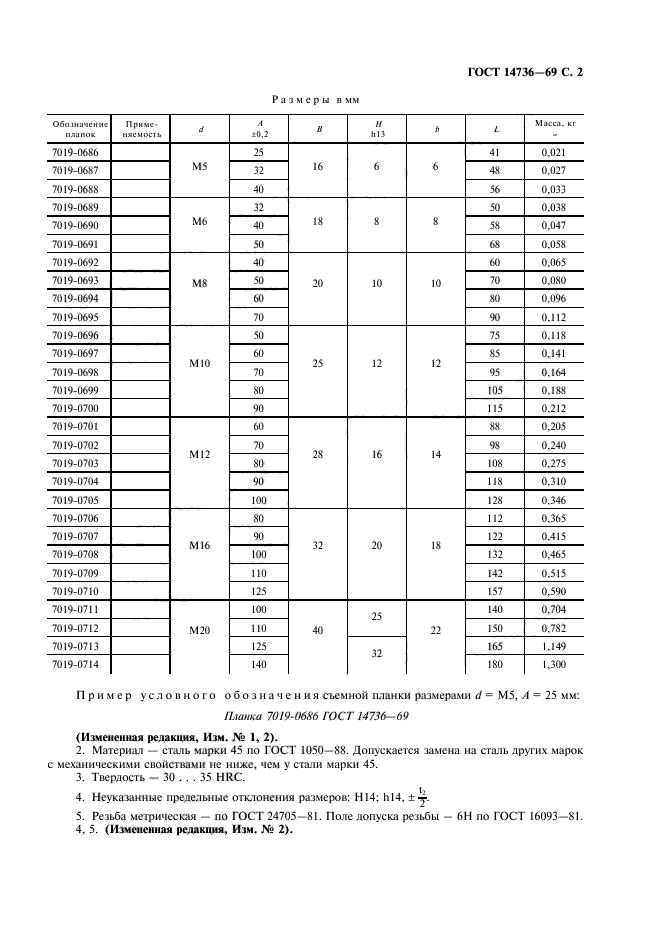 ГОСТ 14736-69