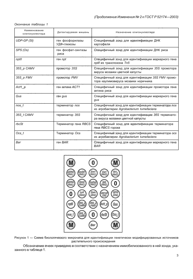 ГОСТ Р 52174-2003