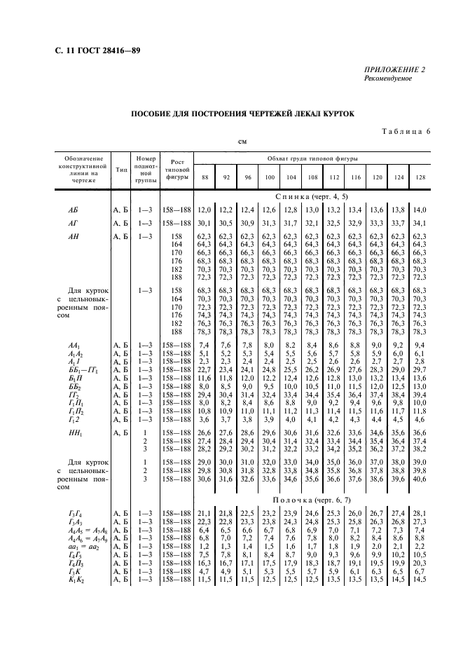 ГОСТ 28416-89