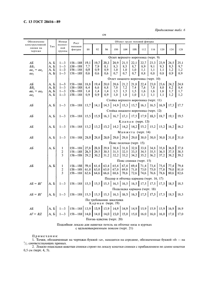 ГОСТ 28416-89