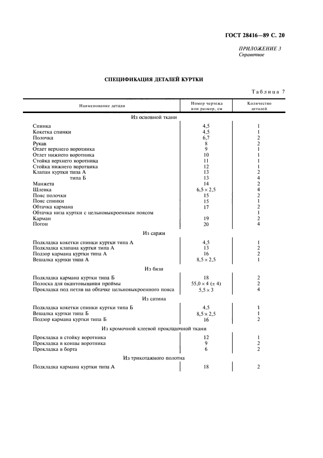 ГОСТ 28416-89