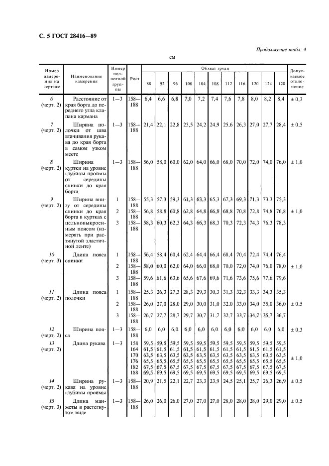 ГОСТ 28416-89