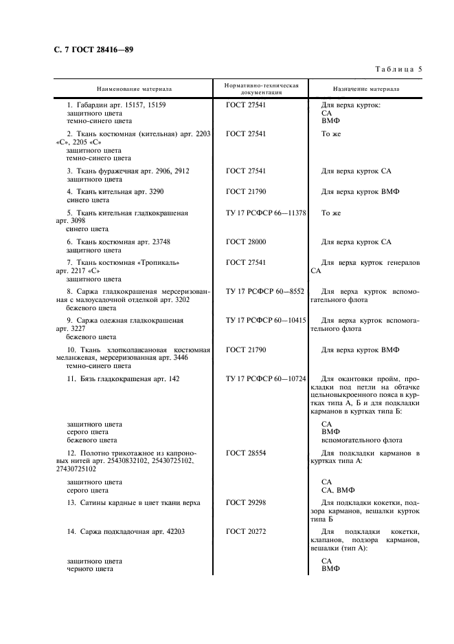 ГОСТ 28416-89