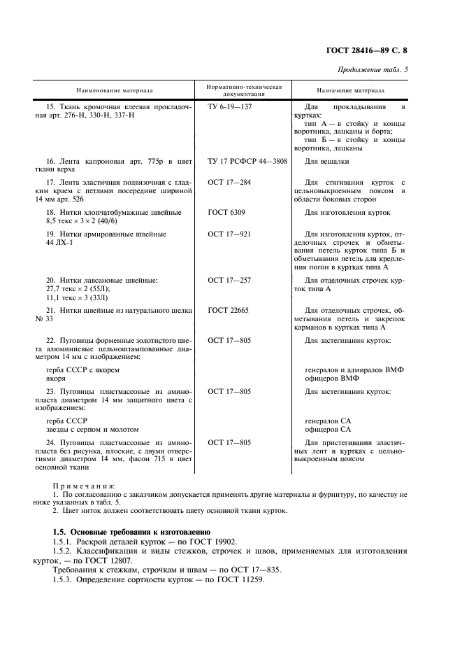 ГОСТ 28416-89