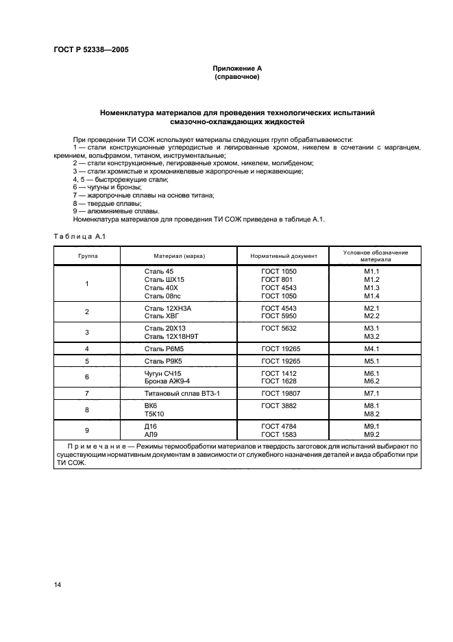 ГОСТ Р 52338-2005