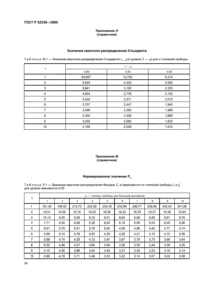 ГОСТ Р 52338-2005