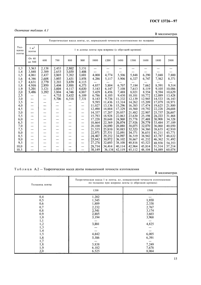 ГОСТ 13726-97