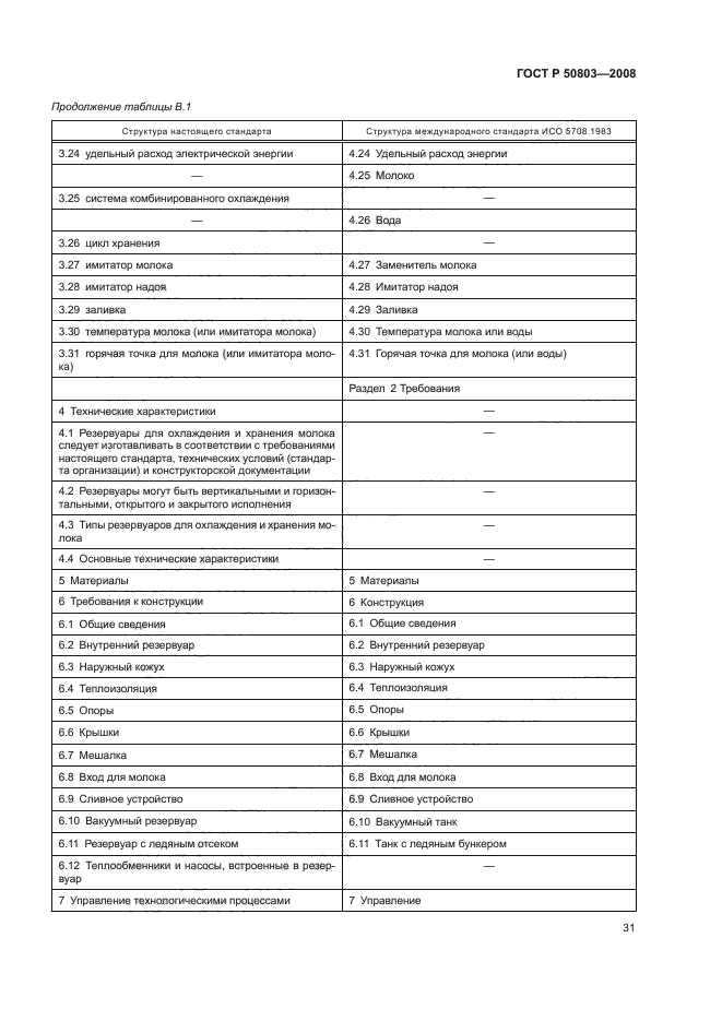 ГОСТ Р 50803-2008