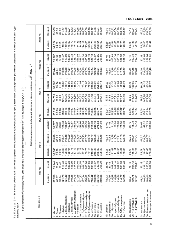 ГОСТ 31369-2008