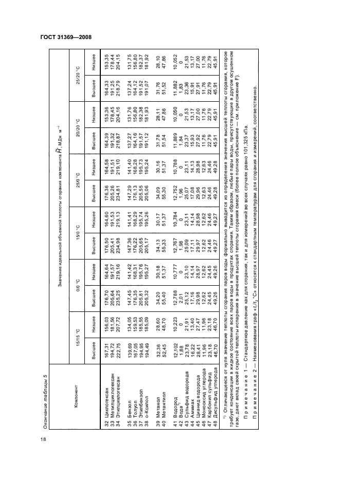 ГОСТ 31369-2008