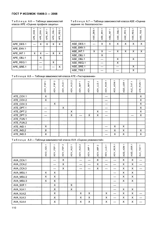 ГОСТ Р ИСО/МЭК 15408-3-2008