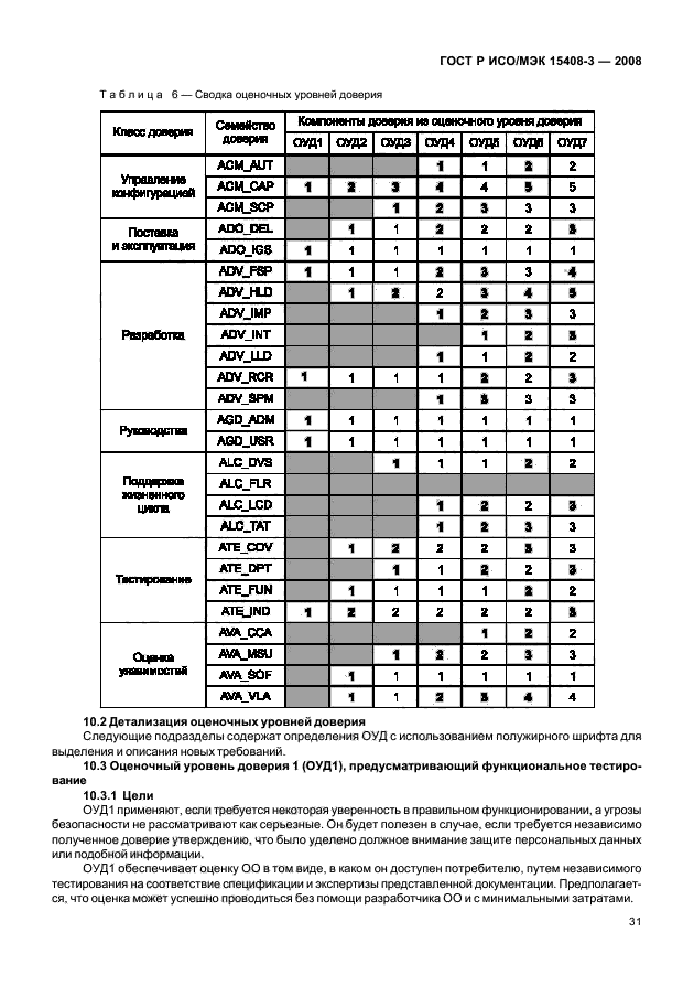 ГОСТ Р ИСО/МЭК 15408-3-2008