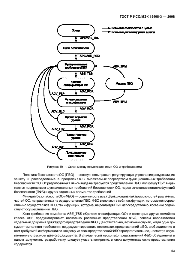 ГОСТ Р ИСО/МЭК 15408-3-2008