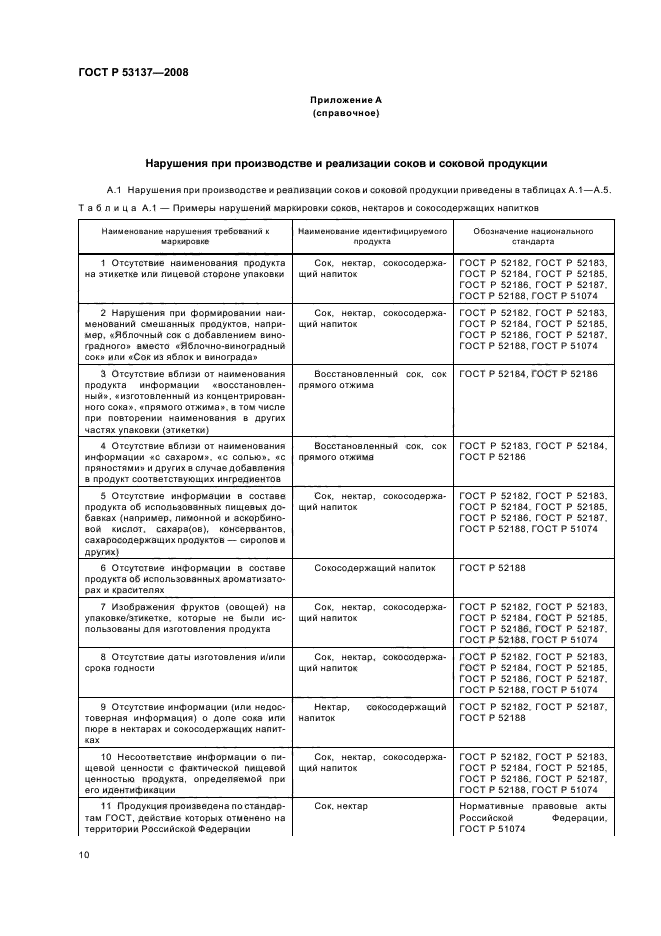 ГОСТ Р 53137-2008