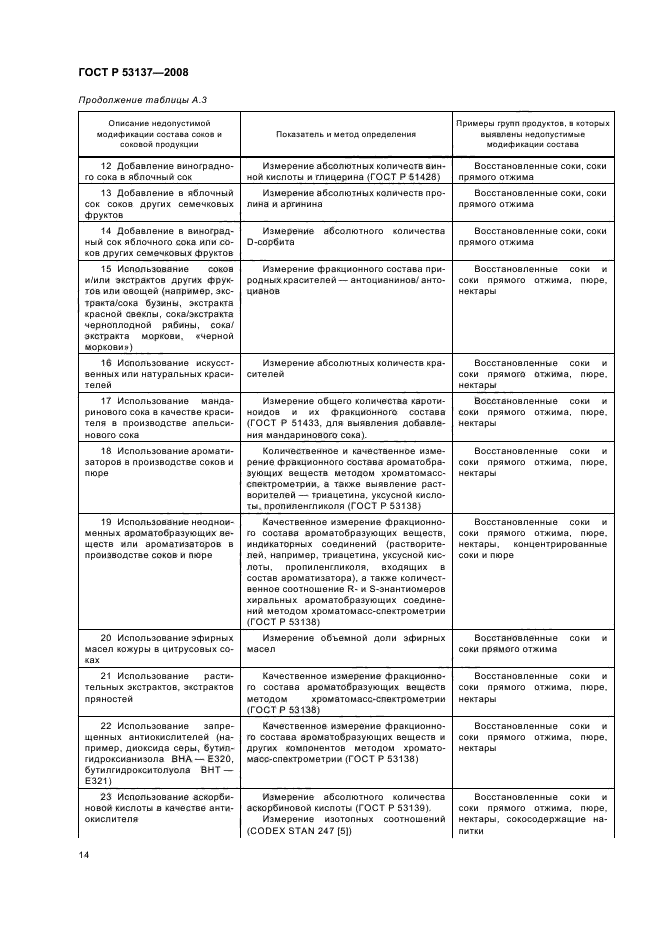 ГОСТ Р 53137-2008