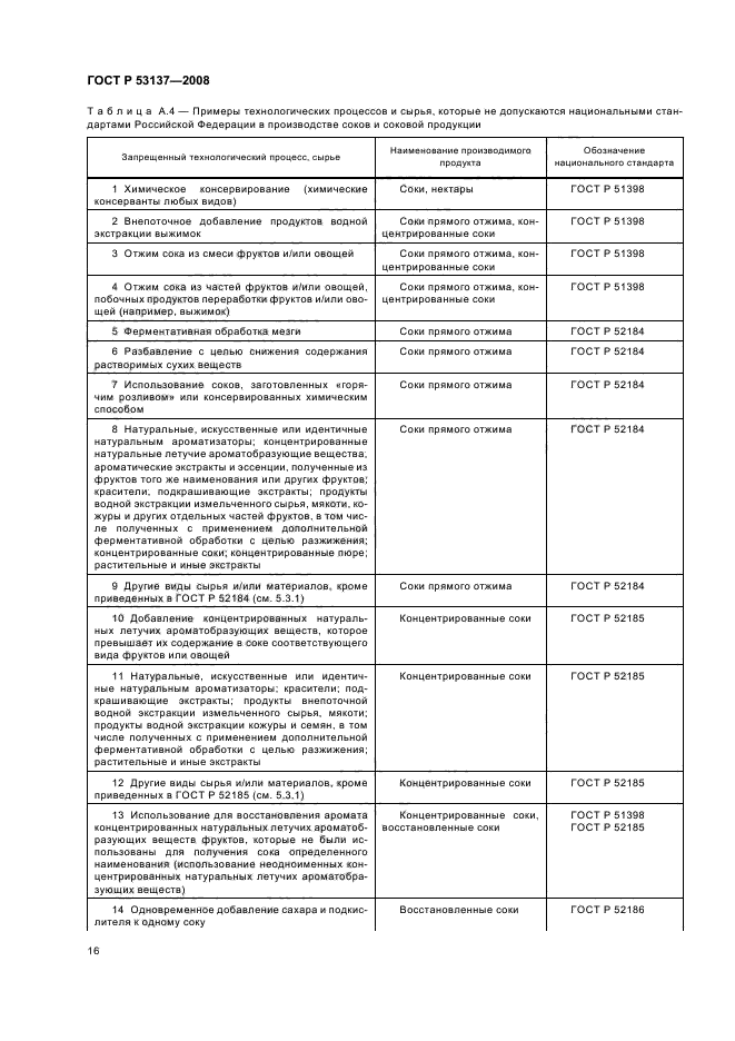 ГОСТ Р 53137-2008