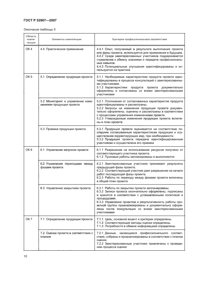 ГОСТ Р 52807-2007