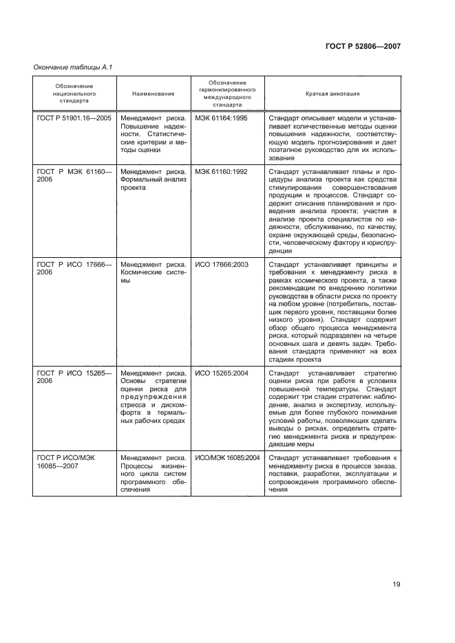 ГОСТ Р 52806-2007