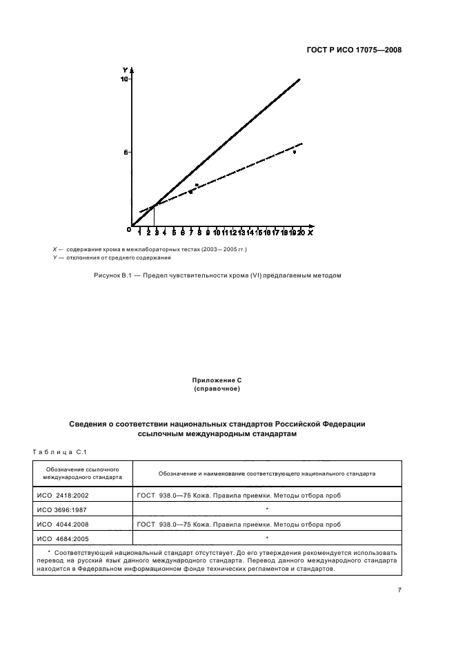 ГОСТ Р ИСО 17075-2008